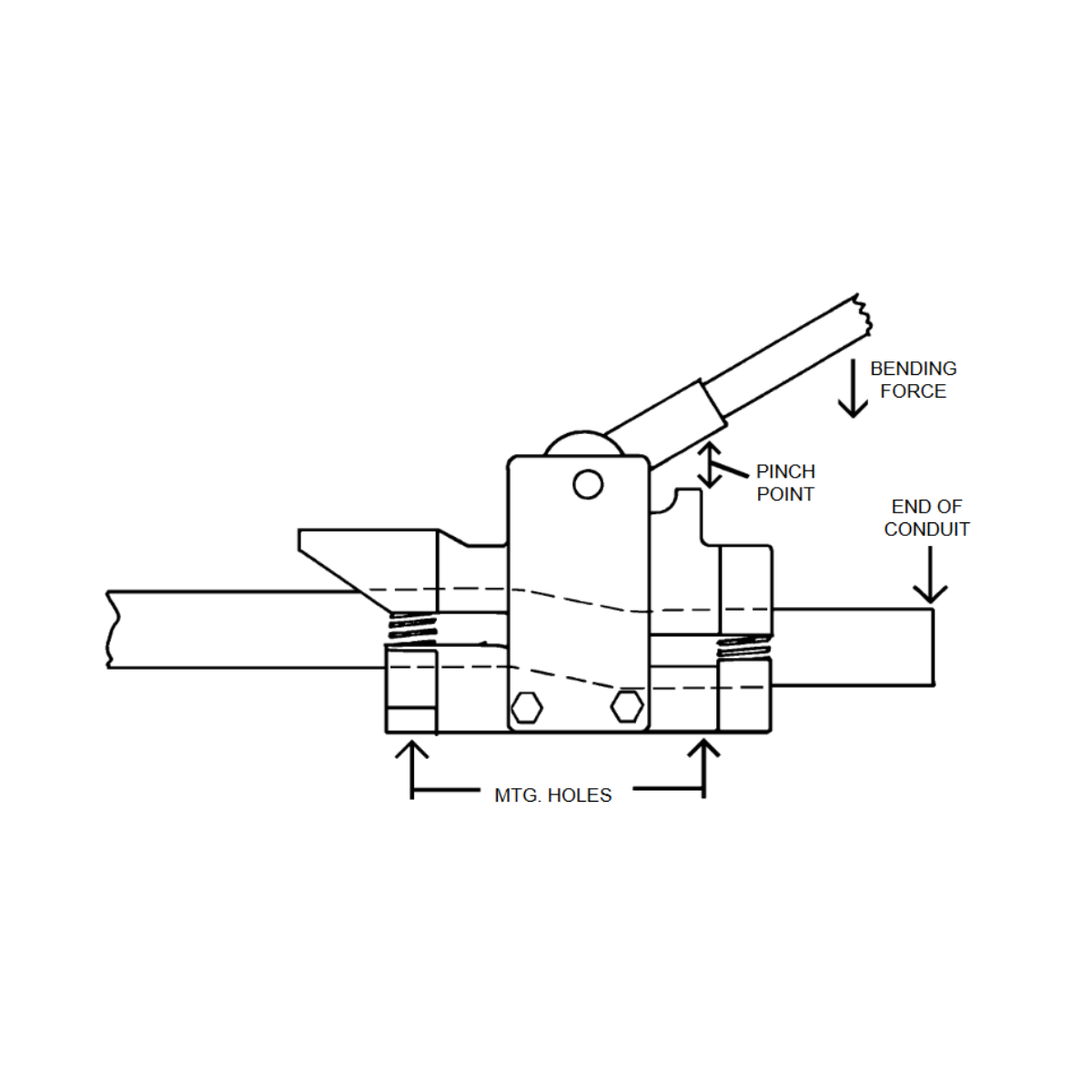 Greenlee 1811 Offset Bender for 3/4in. EMT Conduit