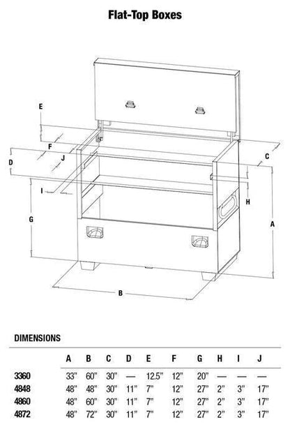 Greenlee 4848 Flat Top Box - Reconditioned