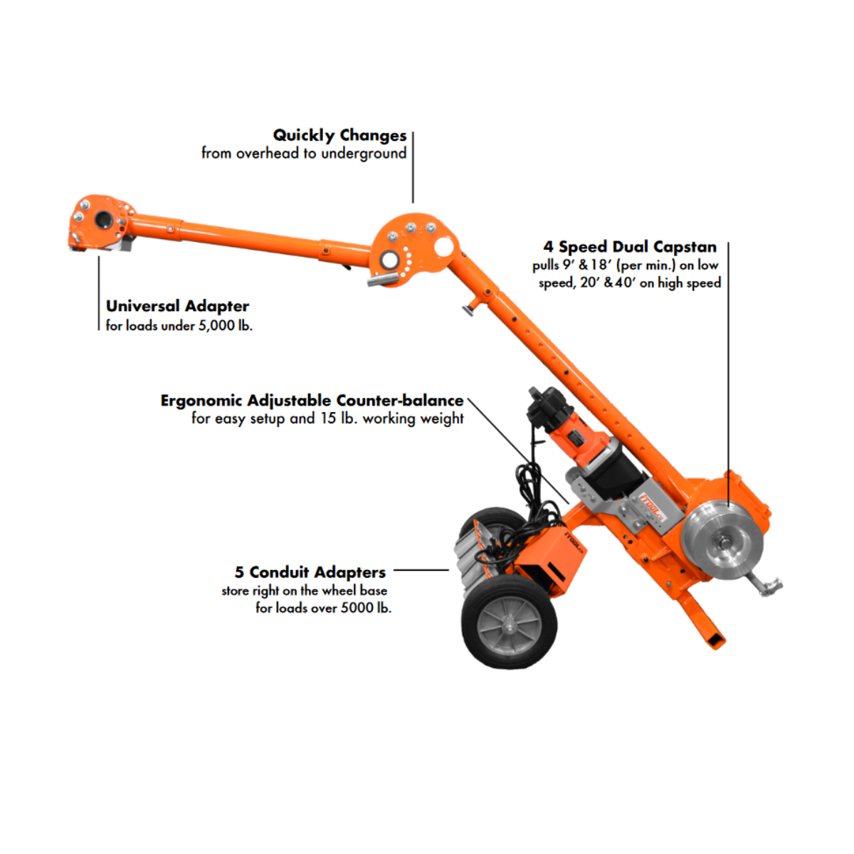 iToolco C10K Cable Puller with 10K Lbs Capacity - Reconditioned